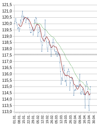 Gewicht 2021-04-25.png